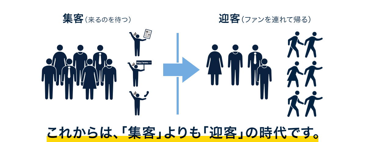 これからは、「集客」よりも「迎客」の時代です。