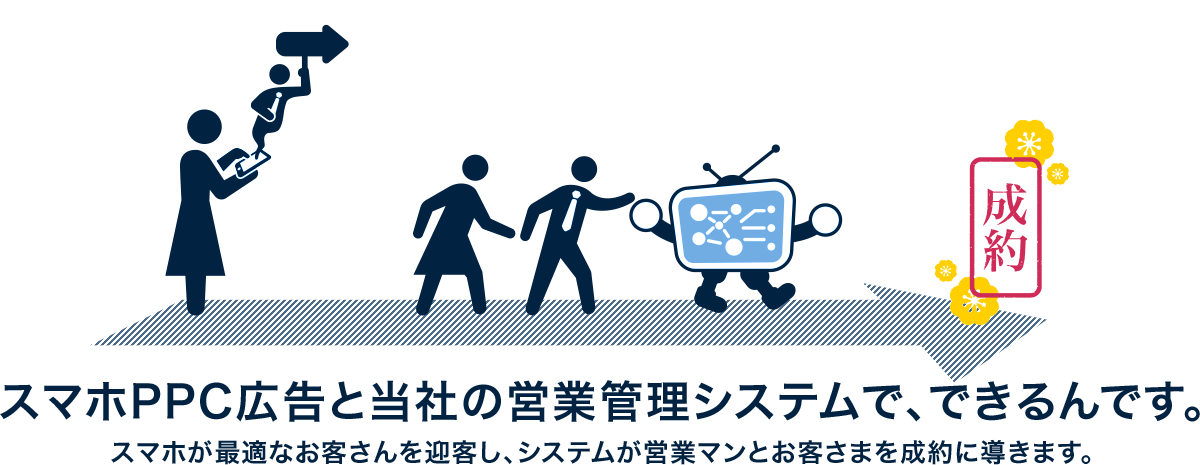 スマホPPC広告と当社の営業管理システムで、できるんです。